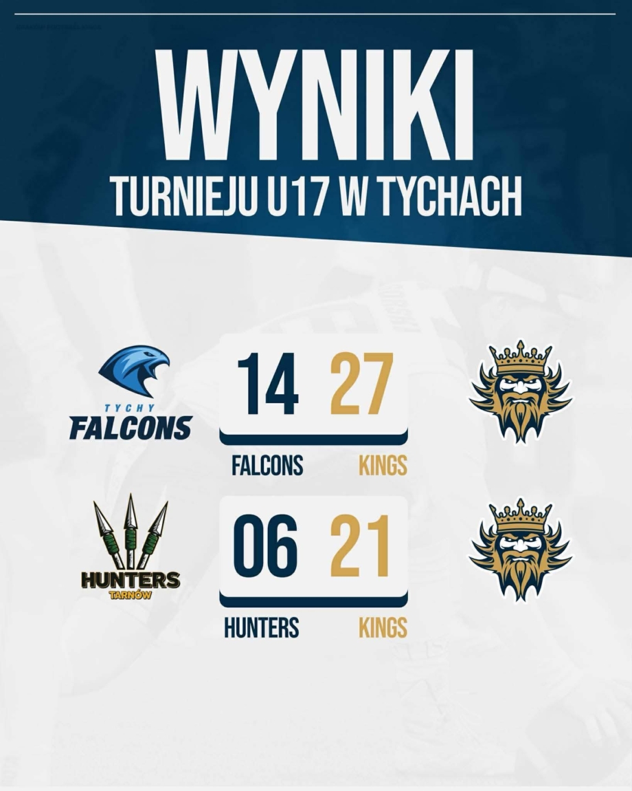 Komplet zwycięstw w Tychach u17